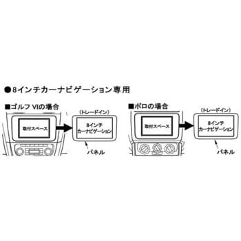VW 汎用(8インチナビ用)カーAVトレードインキット カナテクス