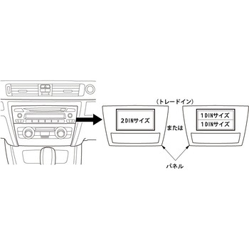 BMW3シリーズ用カーAVトレードインキット カナテクス