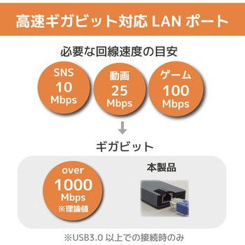 USB Type-C マルチアダプター(4K60Hz・PD対応・30cmケーブル) ラトックシステム