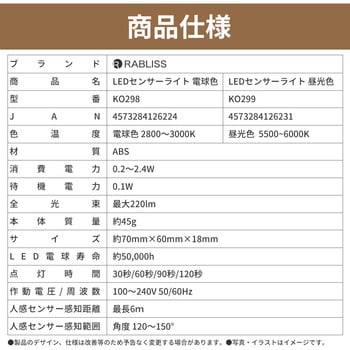 LEDセンサーライト RABLISS