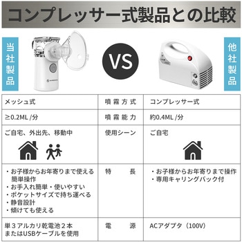 メッシュ式ネブライザー RAMEDICO