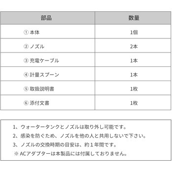 鼻用洗浄器 RAMEDICO
