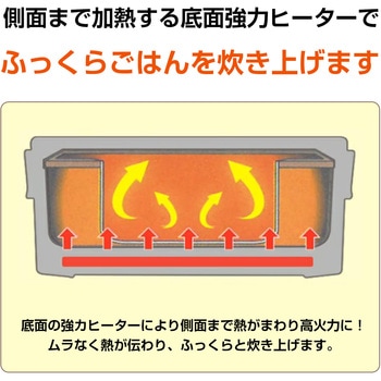 おひとりさま用 超高速弁当箱炊飯器 RABLISS