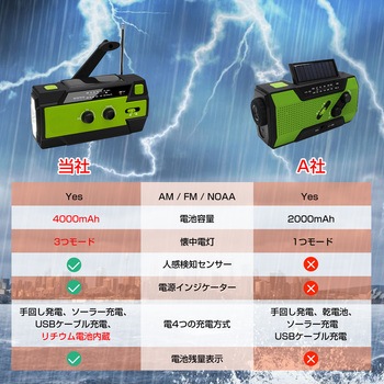 多機能 防災ラジオ RABLISS