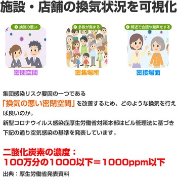 CO2モニター 二酸化炭素測定器 RABLISS