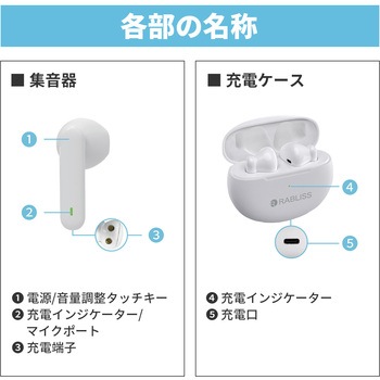 ワイヤレス集音器 RABLISS