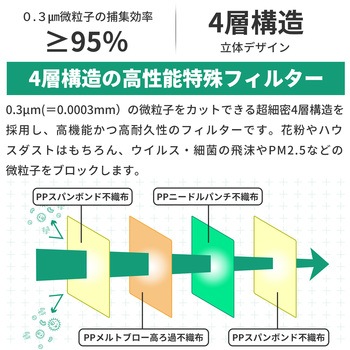 米国NIOSH認証 N95マスク 個別包装 RABLISS