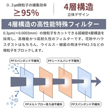N95 マスク カップ型 米国NIOSH 認証 RABLISS