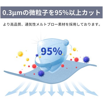 N95 マスク カップ型 米国NIOSH 認証 RABLISS