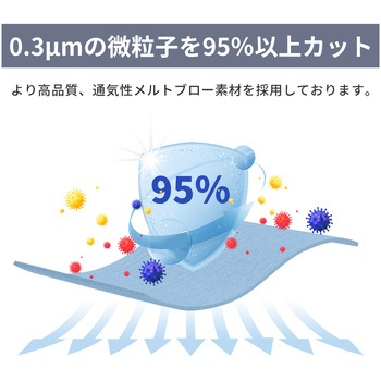 N95 マスク カップ型 米国NIOSH 認証 RABLISS