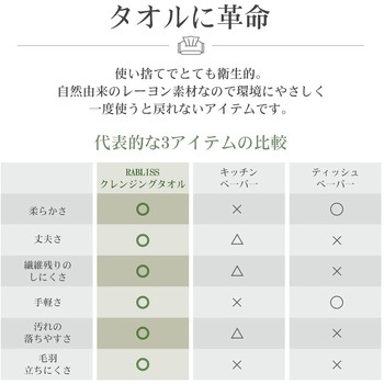 クレンジングタオル RABLISS
