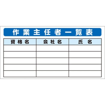 システム掲示板パーツ 作業主任者一覧表 安全興業