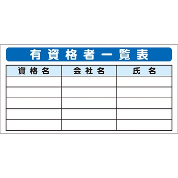 システム掲示板パーツ 有資格者一覧表 安全興業
