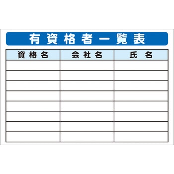 システム掲示板パーツ 有資格者一覧表 安全興業