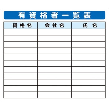 システム掲示板パーツ 有資格者一覧表 安全興業