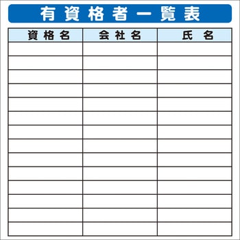 システム掲示板パーツ 有資格者一覧表 安全興業
