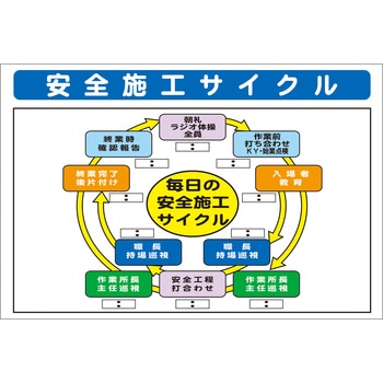 システム掲示板パーツ 安全施工サイクル 安全興業