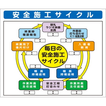 システム掲示板パーツ 安全施工サイクル 安全興業