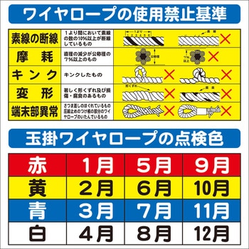 システム掲示板パーツ 玉掛ワイヤーロープの点検色 安全興業 安全