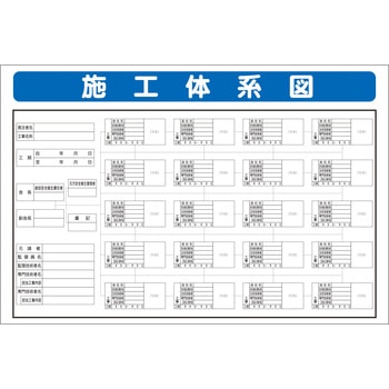 システム掲示板パーツ 施工体系図 - 安全興業