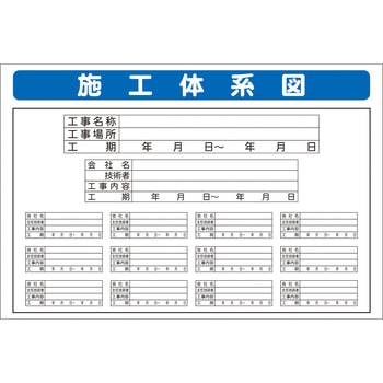 システム掲示板パーツ 施工体系図 ブラスト興業