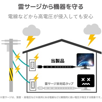 OAタップ 10個口 スイッチ無し ホコリシャッター付 固定&吊下可能 2m エレコム