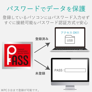 USBメモリ USB3.1(Gen1) ノック式 オートリターン機能 1年保証 エレコム