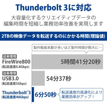 LaCie 外付け HDD 20TB 1big Dock Thunderbolt3×2 USB3.2 USB A×1 5年保証 冷却ファン付 LaCie(ラシー)