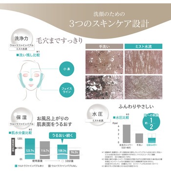 FBミストシャワー(mitosストップ) SANEI