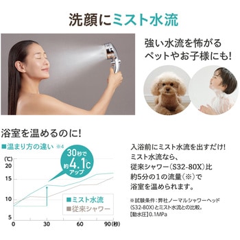 FBミストシャワー(mitosストップ) SANEI