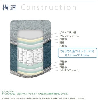 ポケットコイルマットレス 圧縮梱包 厚み18cm コイズミファニテック