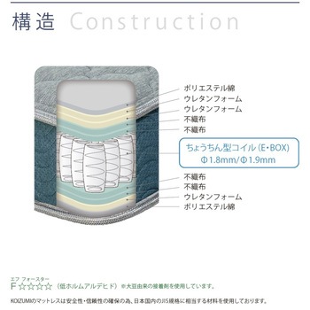 ポケットコイルマットレス 圧縮梱包 かため 厚み21cm コイズミファニテック
