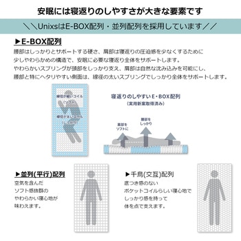 ポケットコイルマットレス 圧縮梱包 厚み18cm コイズミファニテック