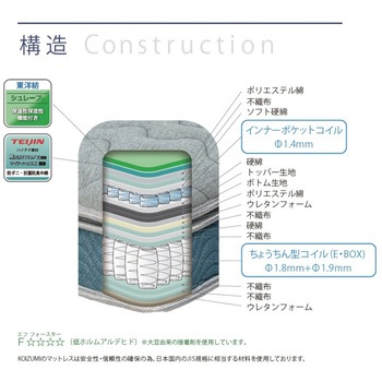 ポケットコイルマットレス 圧縮梱包 2層 厚み23cm コイズミファニテック