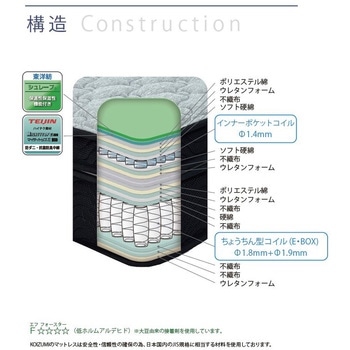 ポケットコイルマットレス 圧縮梱包 トッパー型2分割 厚み29cm コイズミファニテック