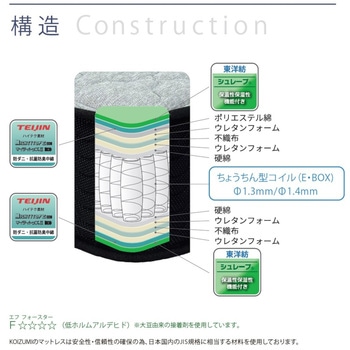 ポケットコイルマットレス 圧縮梱包 寝返りがしやすい小口径 厚み24cm コイズミファニテック