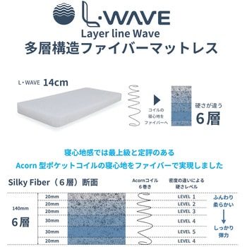 L-WAVE 6層構造ファイバーマットレス 厚み18cm コイズミファニテック