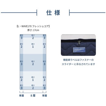 L-WAVE 8層構造ファイバーマットレス 厚み21cm コイズミファニテック