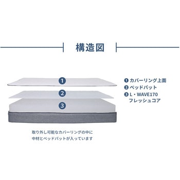 L-WAVE 8層構造ファイバーマットレス 洗える 厚み19cm コイズミファニテック