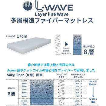 L-WAVE 8層構造ファイバーマットレス 洗える 厚み19cm コイズミファニテック