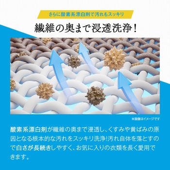 クリーニング屋さんの衣類ホワイトニング洗剤 アイメディア