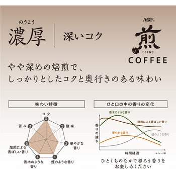 AGF 煎 レギュラー・コーヒー プレミアムドリップ AGF(味の素AGF)