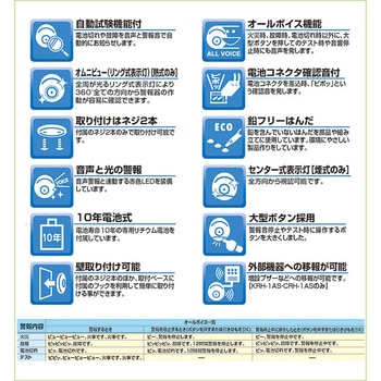 住宅用火災警報器 ねつタンちゃん10 ニッタン(NITTAN)