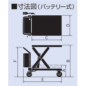 リフトテーブルキャデ をくだ屋技研 ハンドリフター(ハンドリフト 等