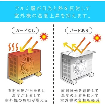マグネット式エアコン室外機バリアパネル 東和産業