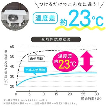 マグネット式エアコン室外機バリアパネル 東和産業