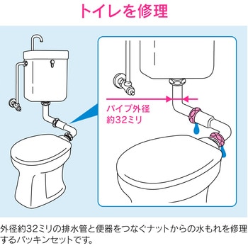 ガオナ トイレ洗浄管用パッキン 水もれ修理 (排水管 パイプ外径32ミリ用 隅付ロータンク) GAONA(ガオナ) トイレ配管部品 【通販モノタロウ】