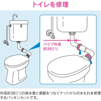 ガオナ トイレ洗浄管用パッキン (水もれ修理 排水管 隅付ロータンク) GAONA(ガオナ)