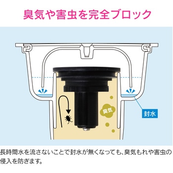 ガオナ ワントラップ用防臭アダプター (防虫 安心) GAONA(ガオナ)
