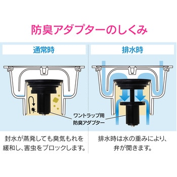 ガオナ ワントラップ用防臭アダプター (防虫 安心) GAONA(ガオナ)